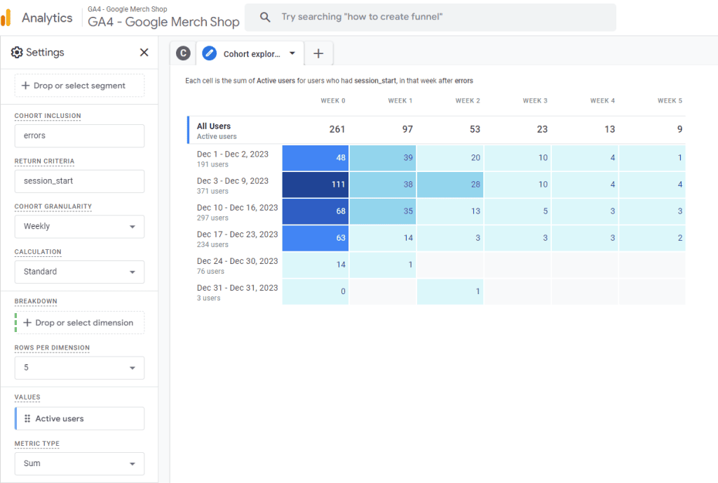 Cohort exploration for product quality report