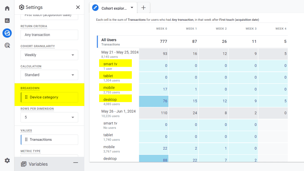 Cohort report broken down by device category