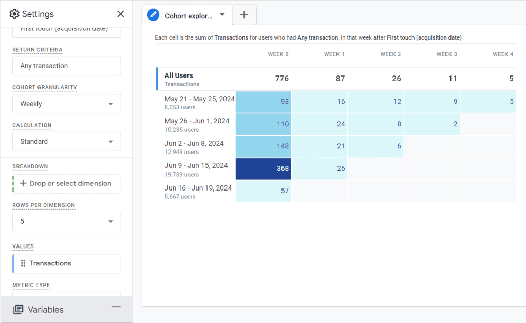 Cohorts with a transaction in Explorations