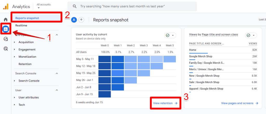 View retention in the User activity by cohort card
