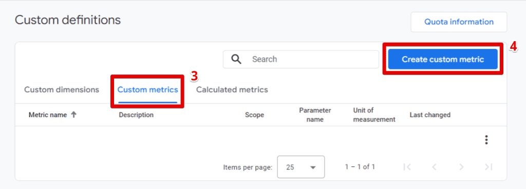 Custom metrics tab