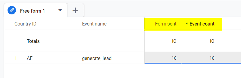 Event count vs custom metric comparison