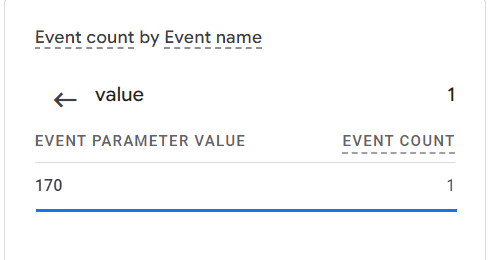 Event parameter value