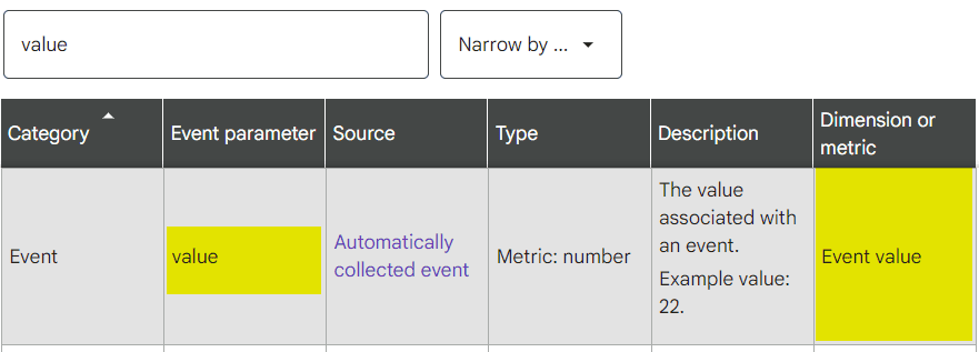 List of GA4 existing parameters