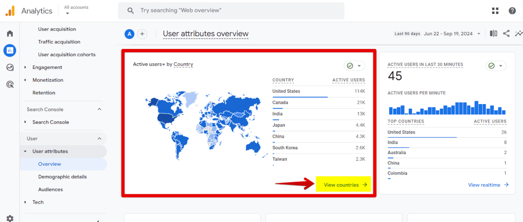 Active users by city card