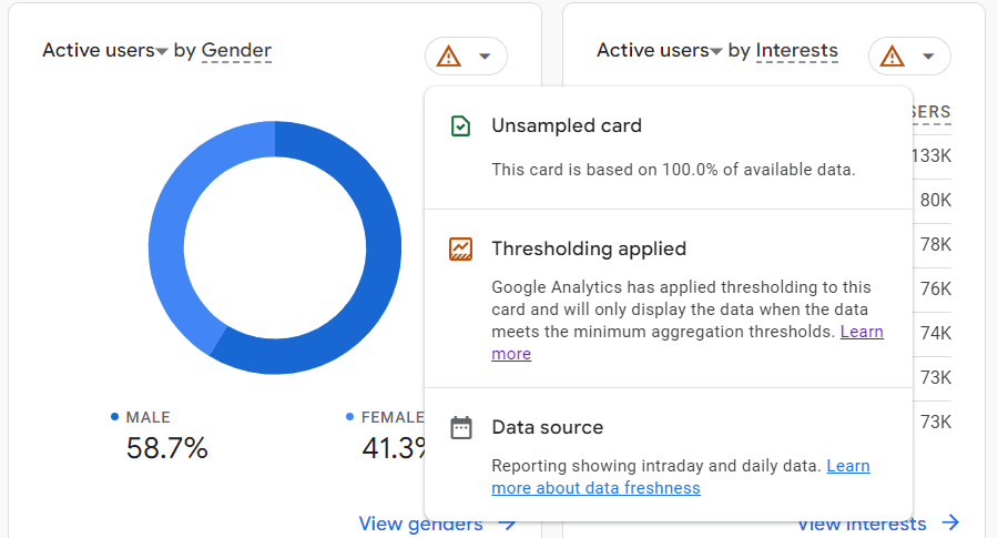 Thresholding applied message