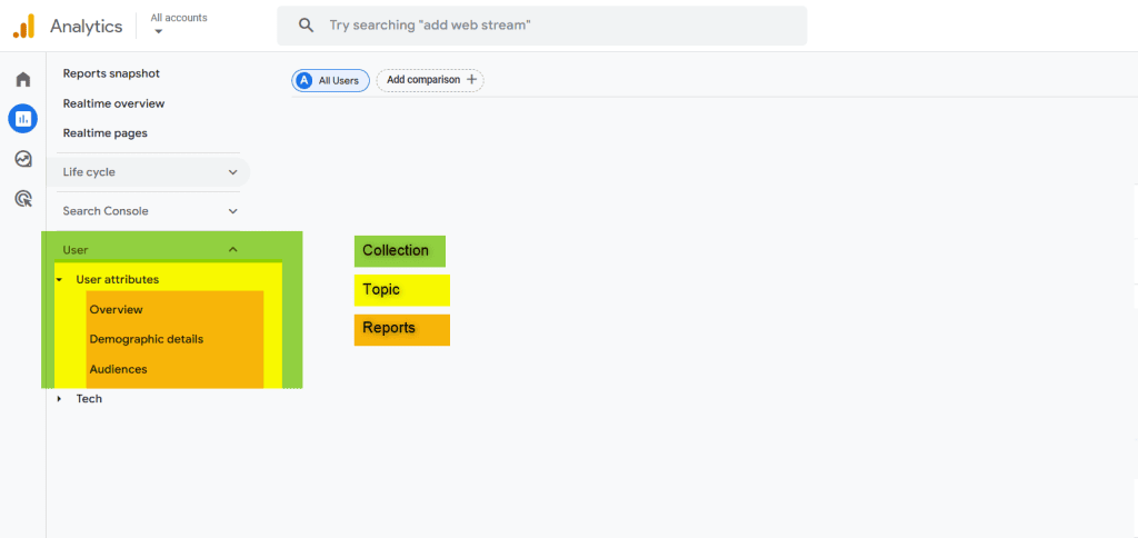 Understanding Topics in GA4